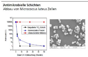 Antibacterial_coating_curve